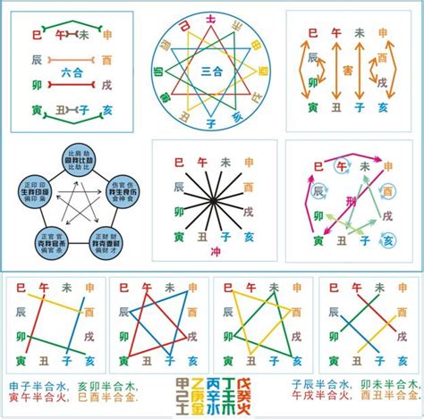 癸丁相克|八字解析天干相合相冲 – 八字天干相冲